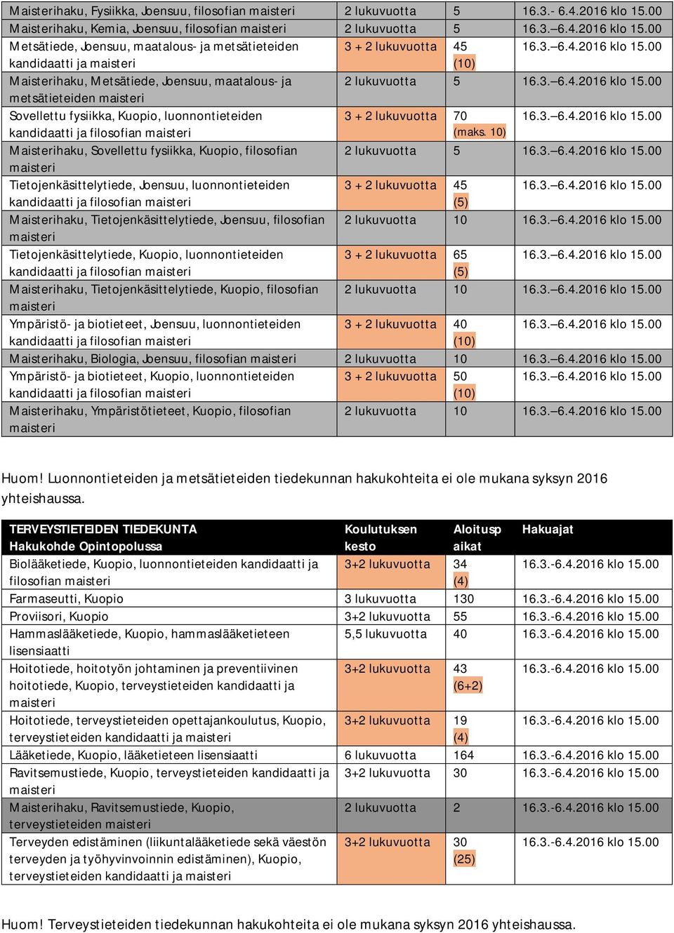 Sovellettu fysiikka, Kuopio, luonnontieteiden 3 + 2 lukuvuotta 70 kandidaatti ja filosofian (maks.