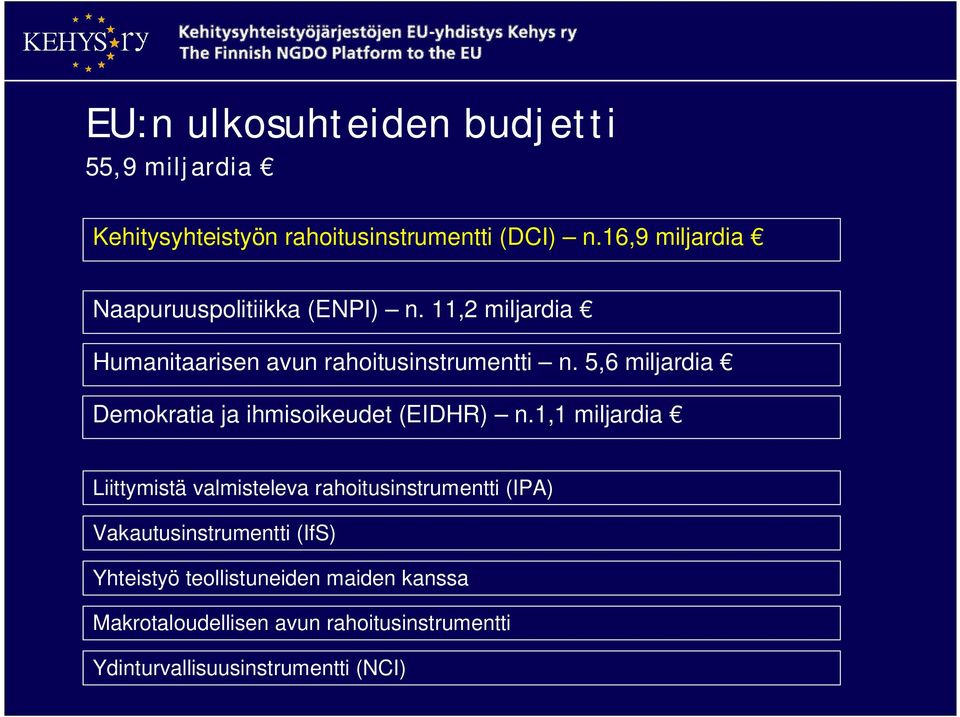 5,6 miljardia Demokratia ja ihmisoikeudet (EIDHR) n.