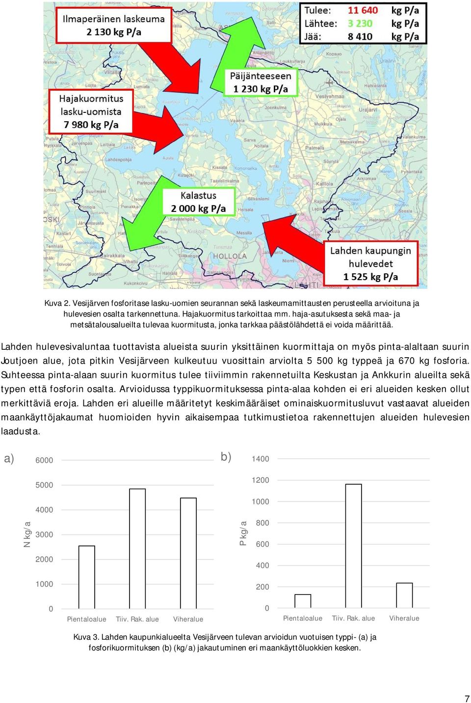 Lahden hulevesivaluntaa tuottavista alueista suurin yksittäinen kuormittaja on myös pinta-alaltaan suurin Joutjoen alue, jota pitkin Vesijärveen kulkeutuu vuosittain arviolta 5 500 kg typpeä ja 670