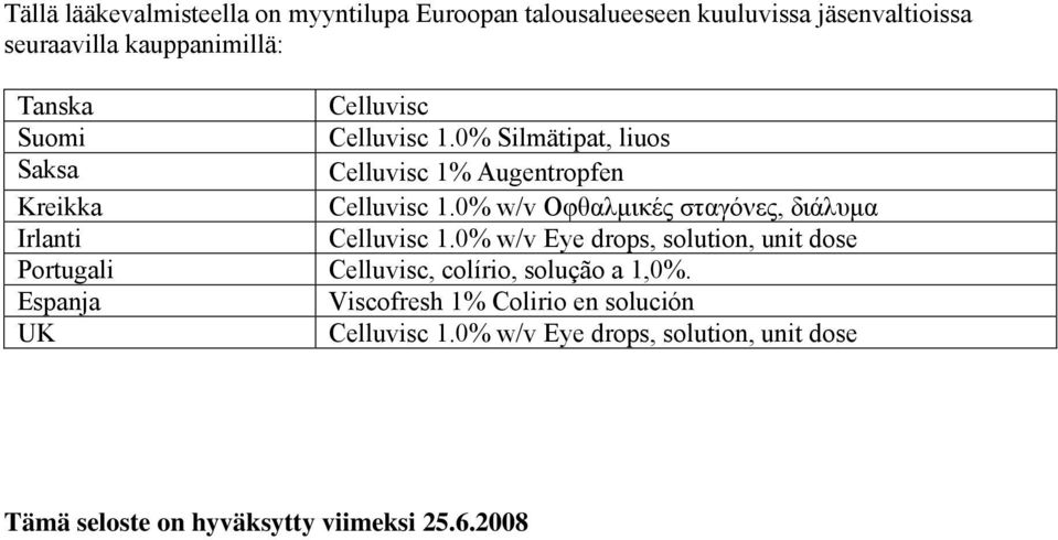 0% w/v Οφθαλμικές σταγόνες, διάλυμα Irlanti Celluvisc 1.