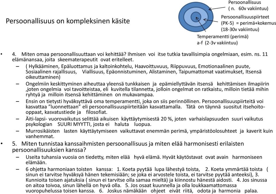 ( Hylkääminen, Epäluottamus ja kaltoinkohtelu, Haavoittuvuus, Riippuvuus, Emotionaalinen puute, Sosiaalinen rajallisuus, Viallisuus, Epäonnistuminen, Alistaminen, Taipumattomat vaatimukset, Itsensä