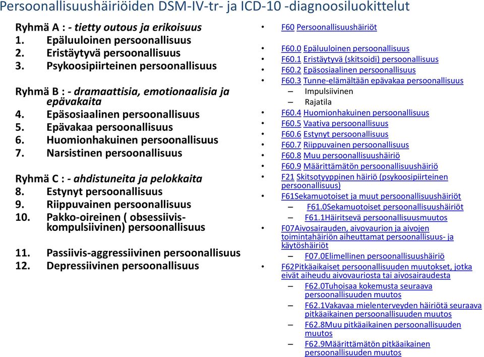 Narsistinen persoonallisuus Ryhmä C : - ahdistuneita ja pelokkaita 8. Estynyt persoonallisuus 9. Riippuvainen persoonallisuus 10. Pakko-oireinen ( obsessiiviskompulsiivinen) persoonallisuus 11.