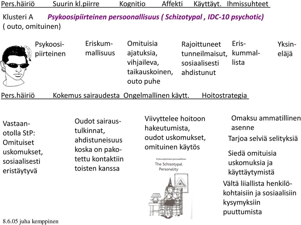 puhe Rajoittuneet tunneilmaisut, sosiaalisesti ahdistunut Eriskummallista Pers.häiriö Kokemus sairaudesta Ongelmallinen käytt.