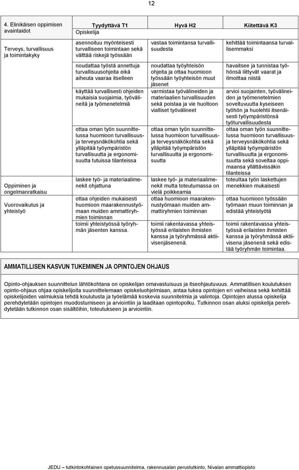 suunnittelussa huomioon turvallisuusja terveysnäkökohtia sekä ylläpitää työympäristön turvallisuutta ja ergonomisuutta tutuissa tilanteissa laskee työ- ja materiaalimenekit ohjattuna ottaa ohjeiden