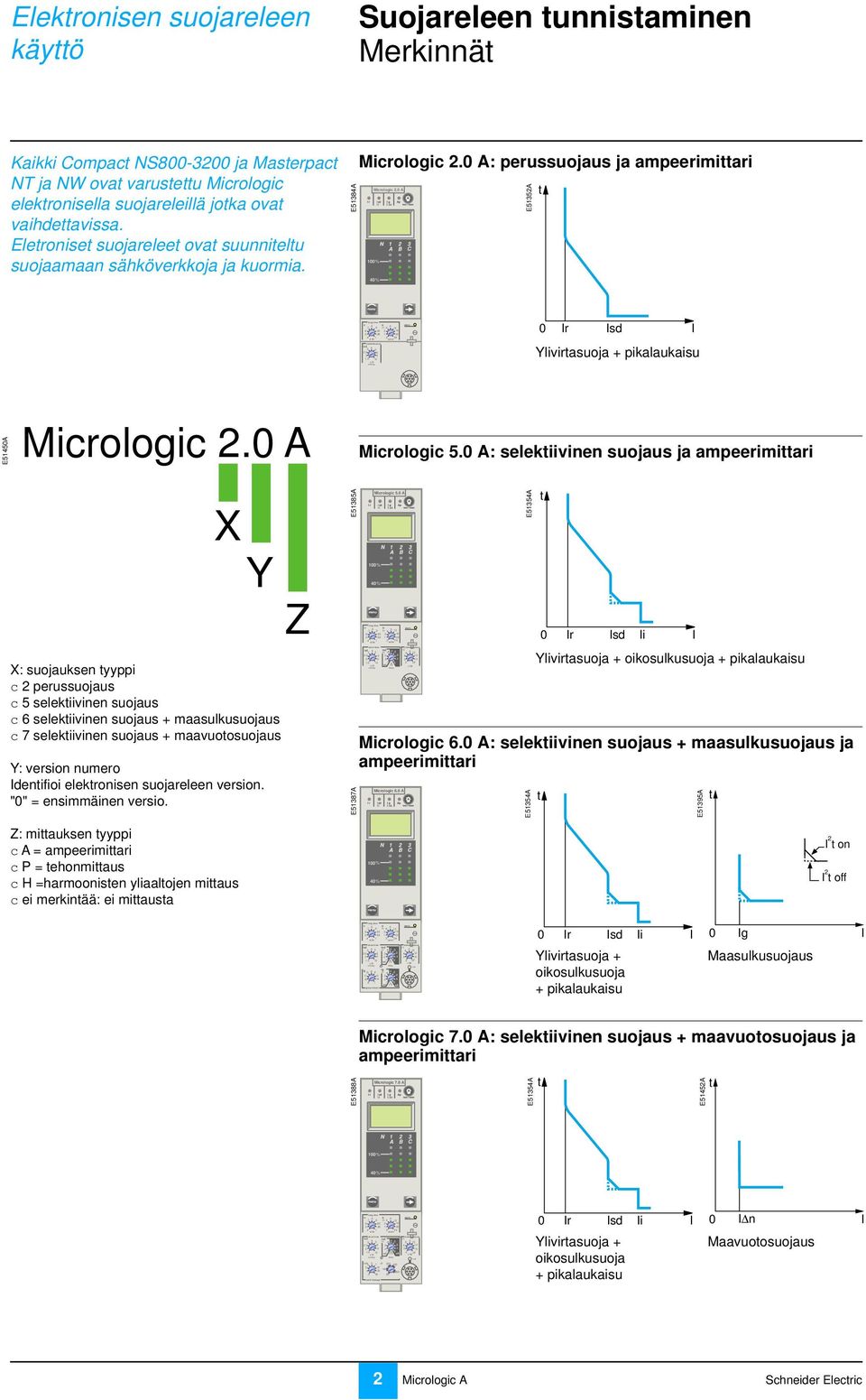 5 30 60 earh leakage Elekronisen suojareleen käyö Suojareleen unnisaminen Merkinnä Kaikki Compac NS800-300 ja Maserpac NT ja NW ova varuseu Micrologic elekronisella suojareleillä joka ova