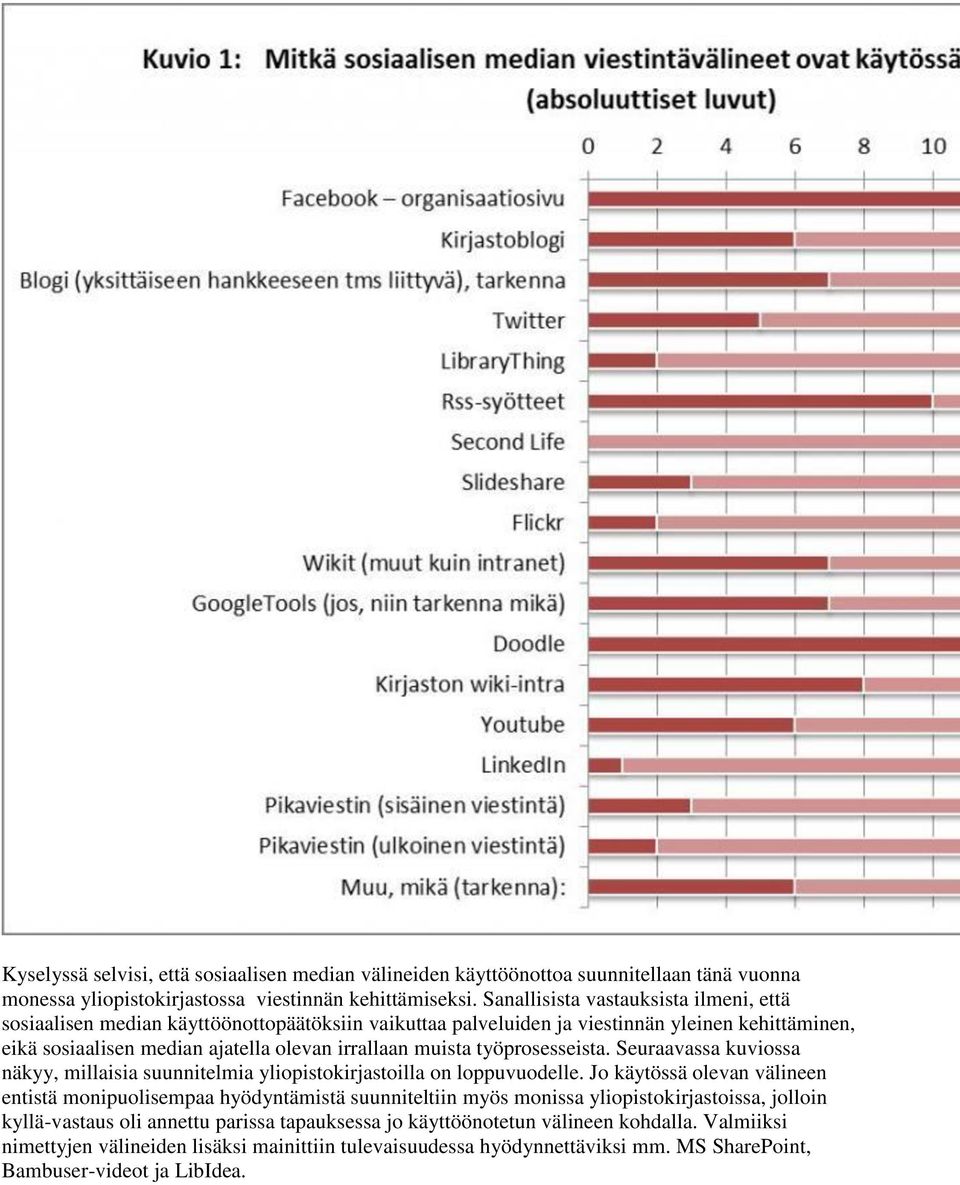 työprosesseista. Seuraavassa kuviossa näkyy, millaisia suunnitelmia yliopistokirjastoilla on loppuvuodelle.