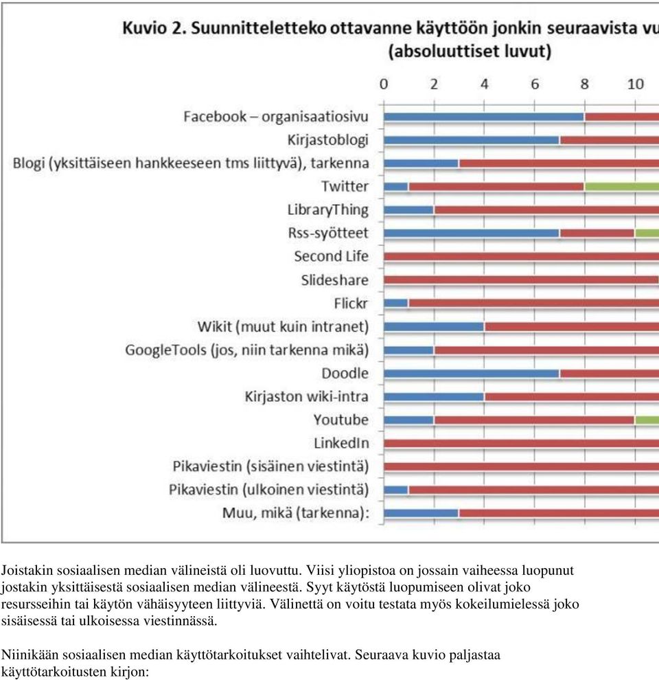 Syyt käytöstä luopumiseen olivat joko resursseihin tai käytön vähäisyyteen liittyviä.