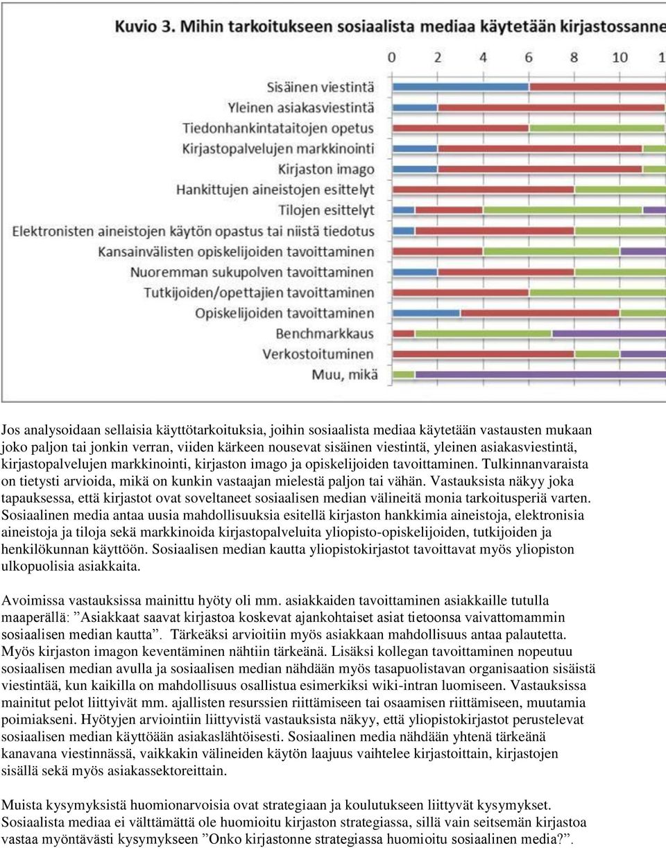 Vastauksista näkyy joka tapauksessa, että kirjastot ovat soveltaneet sosiaalisen median välineitä monia tarkoitusperiä varten.