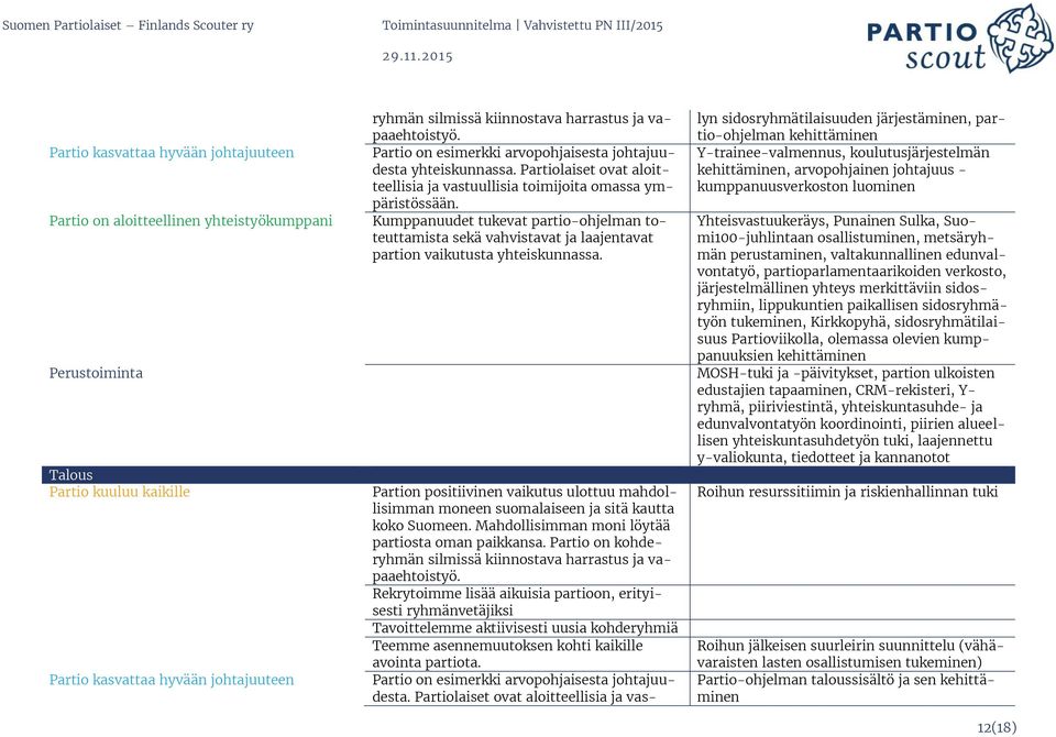 Partion positiivinen vaikutus ulottuu mahdollisimman moneen suomalaiseen ja sitä kautta koko Suomeen. Mahdollisimman moni löytää partiosta oman paikkansa.
