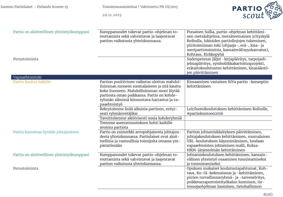 Partio on kohderyhmän silmissä kiinnostava harrastus ja vapaaehtoistyö Rekrytoimme lisää aikuisia partioon, erityisesti ryhmänvetäjiksi Tavoittelemme aktiivisesti uusia kohderyhmiä Teemme