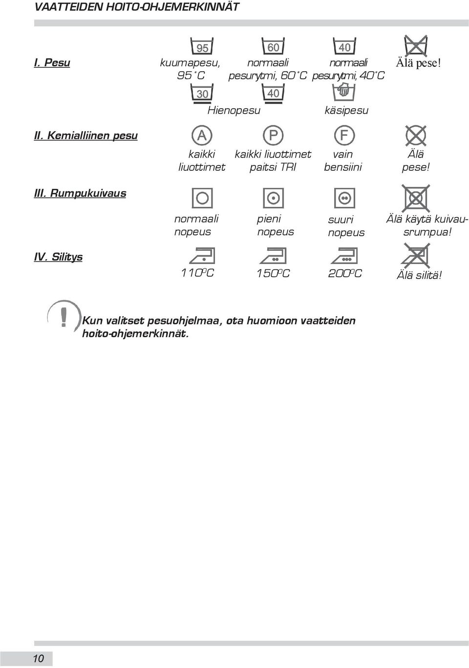 Kemialliinen pesu kaikki liuottimet kaikki liuottimet paitsi TRI vain bensiini Älä pese! III.