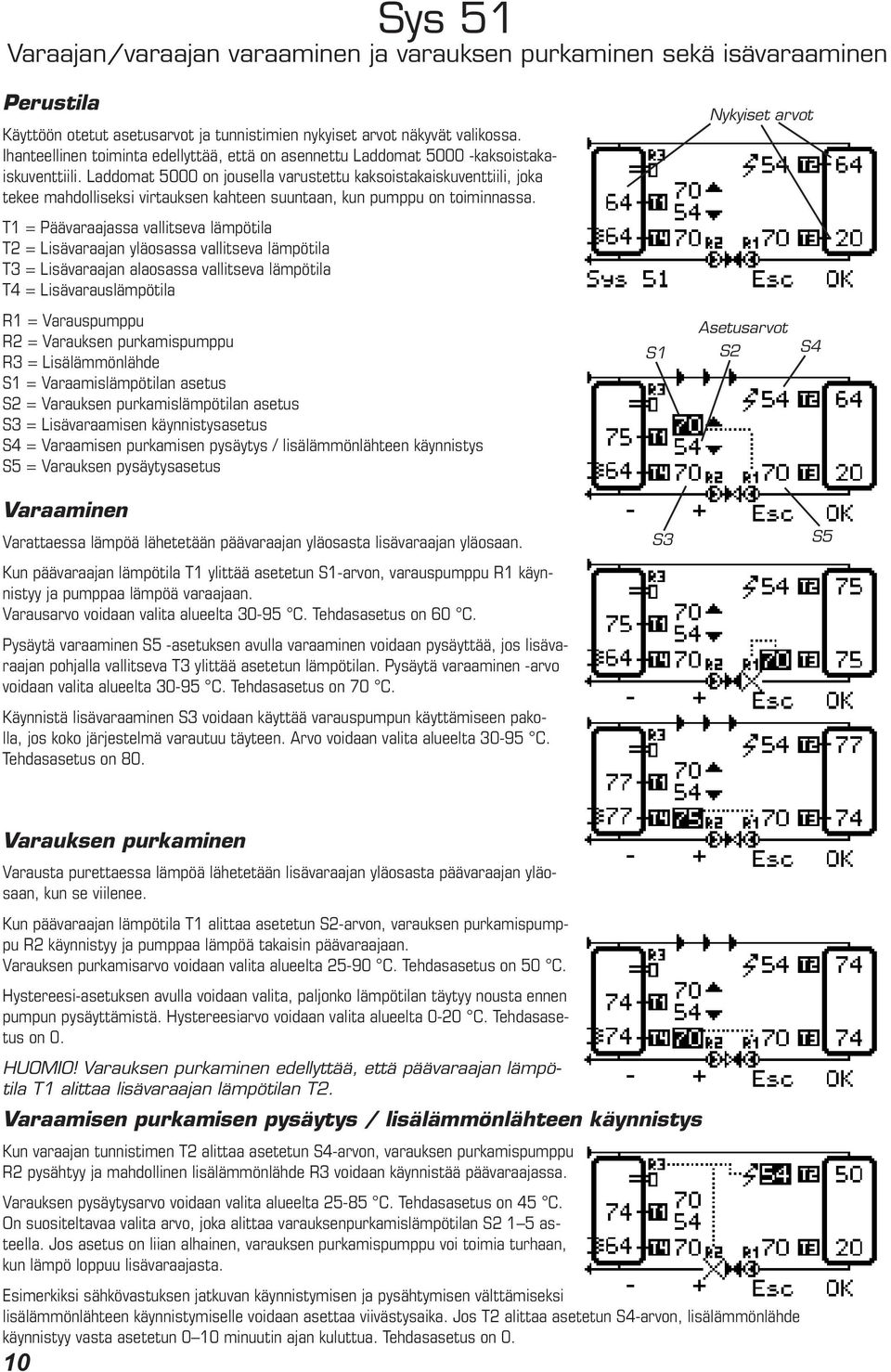 T1 = Päävaraajassa vallitseva lämpötila T2 = Lisävaraajan yläosassa vallitseva lämpötila T3 = Lisävaraajan alaosassa vallitseva lämpötila T4 = Lisävarauslämpötila R2 = Varauksen purkamispumppu R3 =