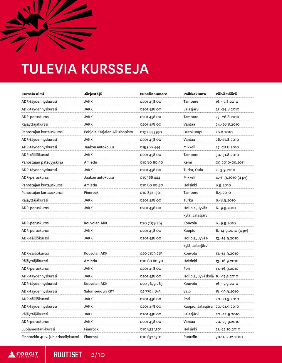 -27.8.2010 ADR-täydennyskurssi Jaakon autokoulu 015 366 444 Mikkeli 27.-28.8.2010 ADR-säiliökurssi JAKK 0201 458 00 tampere 30.-31.8.2010 Panostajan pätevyyskirja Amiedu 010 80 80 90 Kemi 09.2010-05.