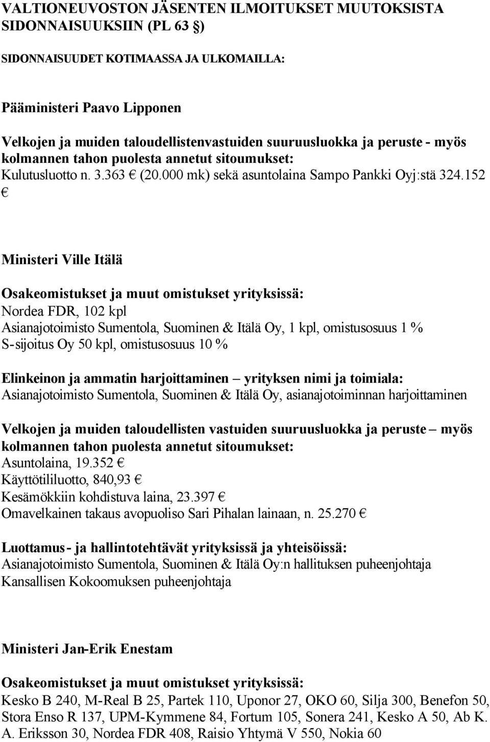 152 Ministeri Ville Itälä Nordea FDR, 102 kpl Asianajotoimisto Sumentola, Suominen & Itälä Oy, 1 kpl, omistusosuus 1 % S-sijoitus Oy 50 kpl, omistusosuus 10 % Elinkeinon ja ammatin harjoittaminen