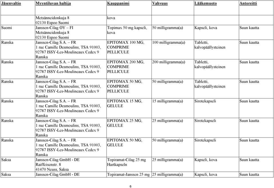 FR EPITOMAX 100 MG, 100 milligramma(a) Tabletti, 1 rue Camille Desmoulins, TSA 91003, 92787 ISSY-Les-Moulineaux Cedex 9 Ranska COMPRIME PELLICULE Ranska Janssen-Cilag S.A. FR EPITOMAX 200 MG, 200 milligramma(a) Tabletti, 1 rue Camille Desmoulins, TSA 91003, 92787 ISSY-Les-Moulineaux Cedex 9 Ranska COMPRIME PELLICULE Ranska Janssen-Cilag S.