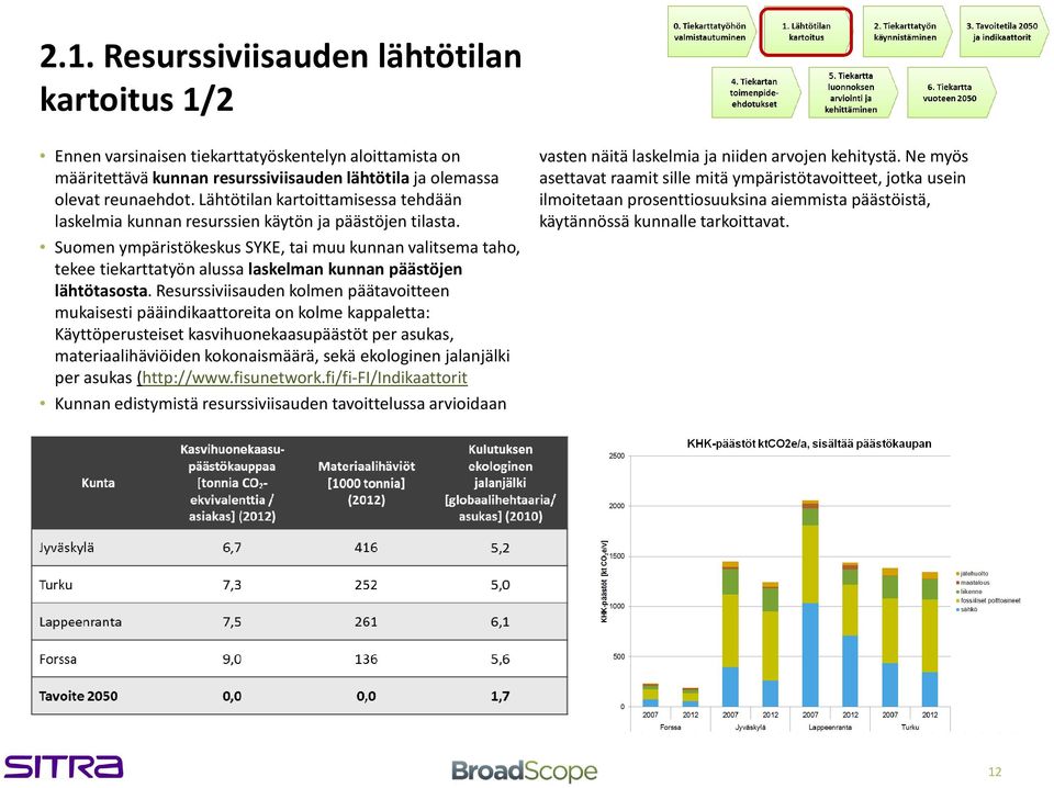 Suomen ympäristökeskus SYKE, tai muu kunnan valitsema taho, tekee tiekarttatyön alussa laskelman kunnan päästöjen lähtötasosta.