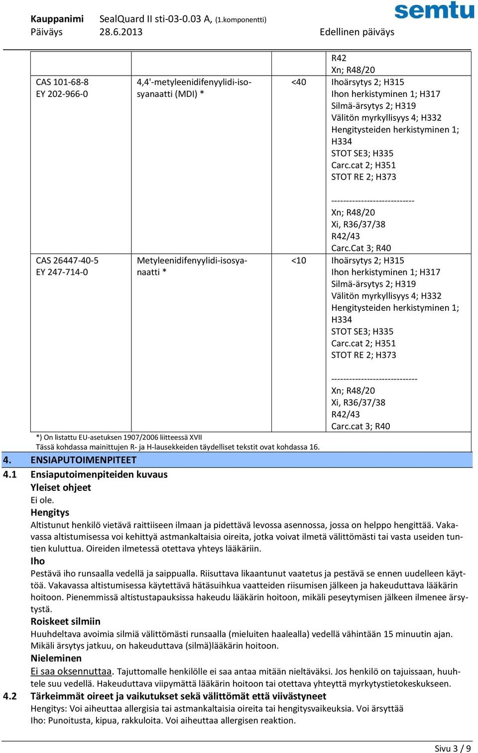 cat 2; H351 STOT RE 2; H373 ---------------------------- Xn; R48/20 Xi, R36/37/38 R42/43 Carc.