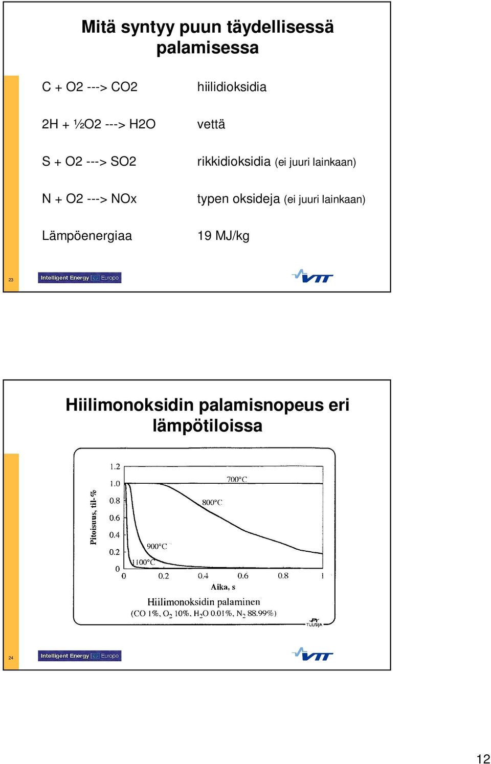 juuri lainkaan) N + O2 ---> NOx Lämpöenergiaa typen oksideja (ei