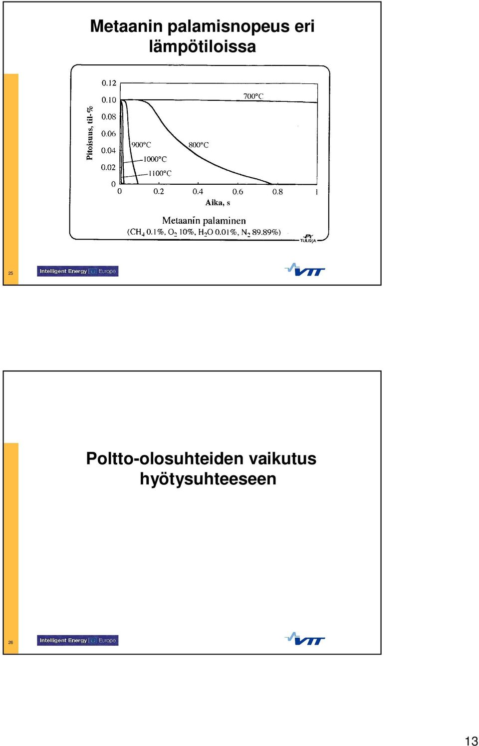 Poltto-olosuhteiden