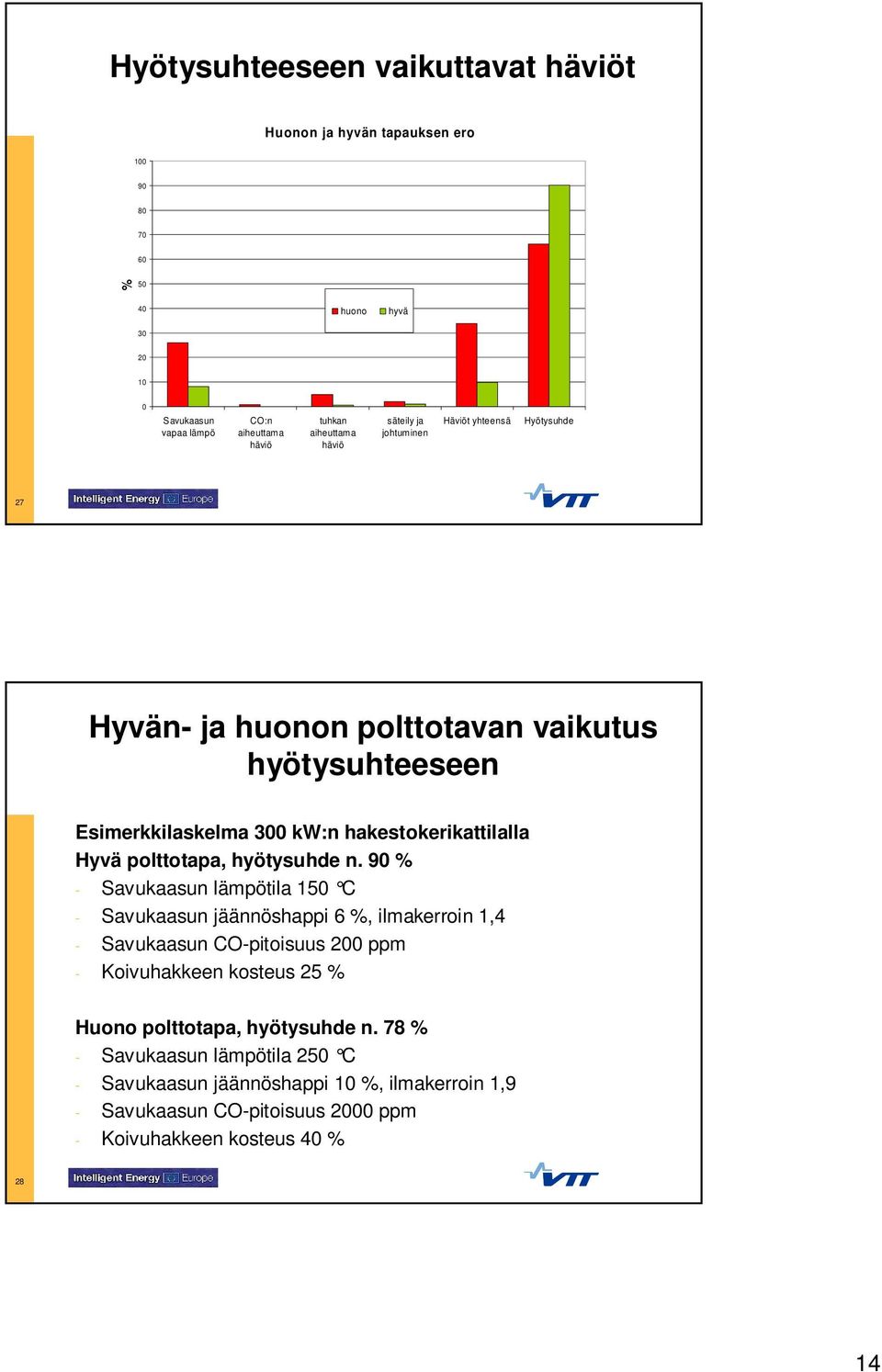 Hyvä polttotapa, hyötysuhde n.