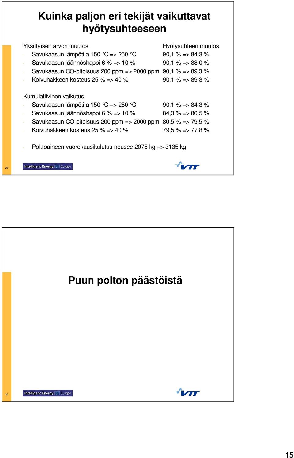 Kumulatiivinen vaikutus - Savukaasun lämpötila 150 C => 250 C 90,1 % => 84,3 % - Savukaasun jäännöshappi 6 % => 10 % 84,3 % => 80,5 % - Savukaasun CO-pitoisuus 200