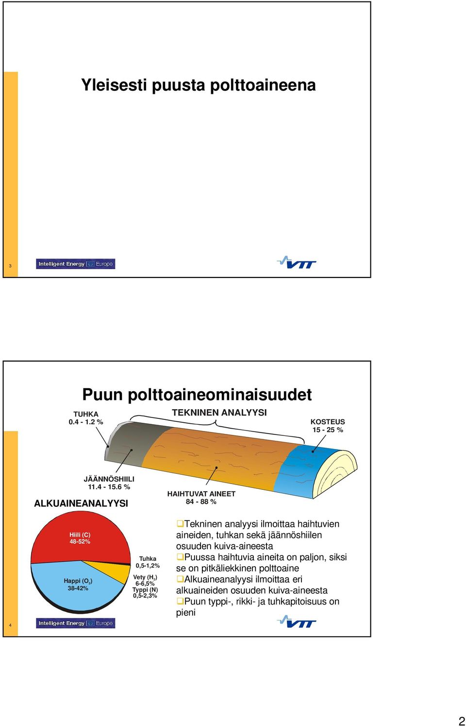 Tekninen analyysi ilmoittaa haihtuvien aineiden, tuhkan sekä jäännöshiilen osuuden kuiva-aineesta Puussa haihtuvia aineita on paljon,