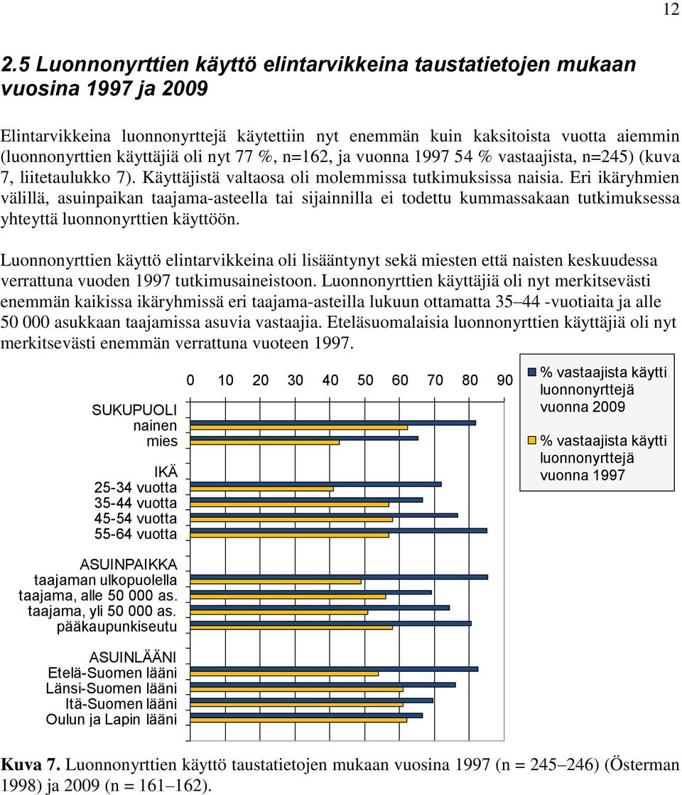 Eri ikäryhmien välillä, asuinpaikan taajama-asteella tai sijainnilla ei todettu kummassakaan tutkimuksessa yhteyttä luonnonyrttien käyttöön.