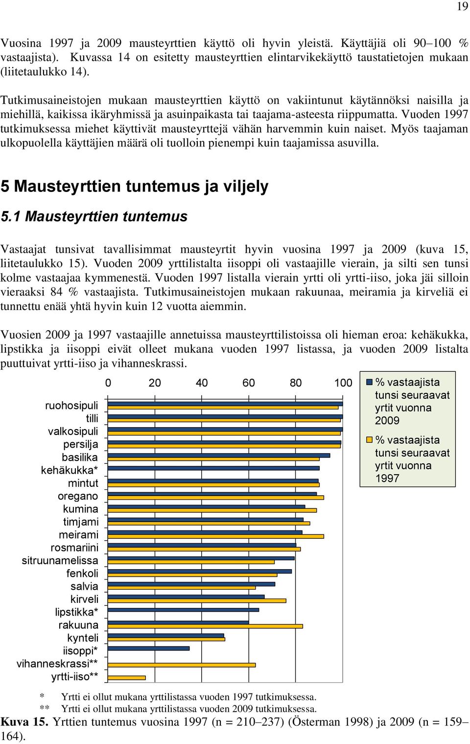 Vuoden 1997 tutkimuksessa miehet käyttivät mausteyrttejä vähän harvemmin kuin naiset. Myös taajaman ulkopuolella käyttäjien määrä oli tuolloin pienempi kuin taajamissa asuvilla.