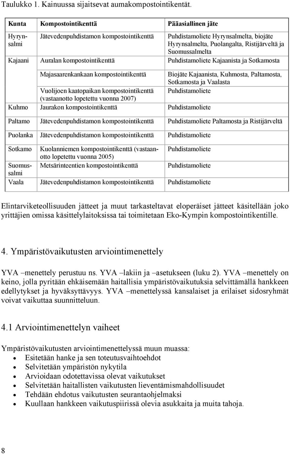 Ristijärveltä ja Suomussalmelta Puhdistamoliete Kajaanista ja Sotkamosta Majasaarenkankaan kompostointikenttä Biojäte Kajaanista, Kuhmosta, Paltamosta, Sotkamosta ja Vaalasta Vuolijoen kaatopaikan
