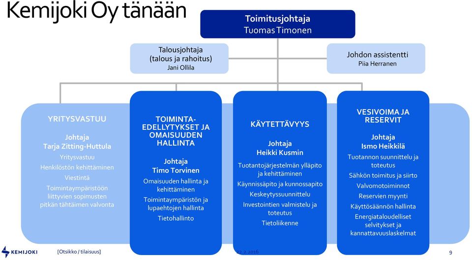 Toimintaympäristön ja lupaehtojen hallinta Tietohallinto KÄYTETTÄVYYS Johtaja Heikki Kusmin Tuotantojärjestelmän ylläpito ja kehittäminen Käynnissäpito ja kunnossapito Keskeytyssuunnittelu