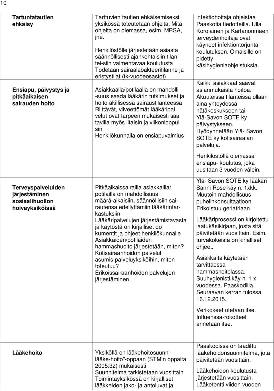 Henkilöstölle järjestetään asiasta säännöllisesti ajankohtaisiin tilantei-siin valmentavaa koulutusta Todetaan sairaalabakteeritilanne ja eristystilat (tk-vuodeosastot) Asiakkaalla/potilaalla on