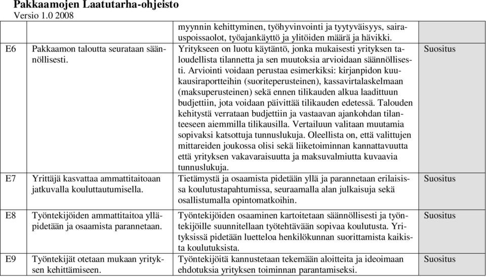 Yritykseen on luotu käytäntö, jonka mukaisesti yrityksen taloudellista tilannetta ja sen muutoksia arvioidaan säännöllisesti.