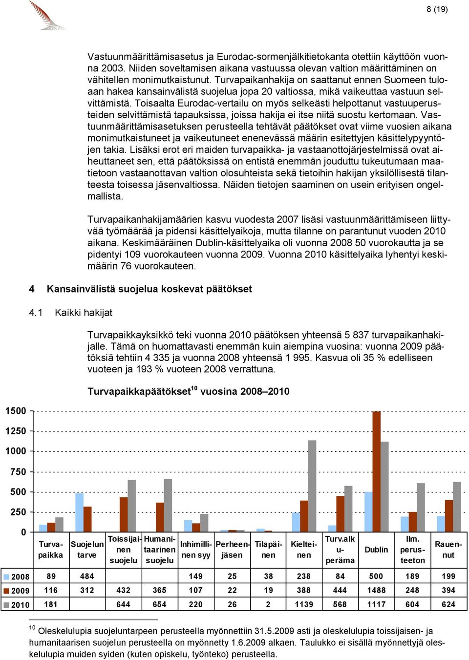 Toisaalta Eurodac-vertailu on myös selkeästi helpottanut vastuuperusteiden selvittämistä tapauksissa, joissa hakija ei itse niitä suostu kertomaan.