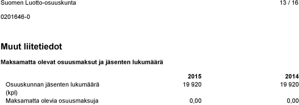 Osuuskunnan jäsenten lukumäärä 19 920 19 920