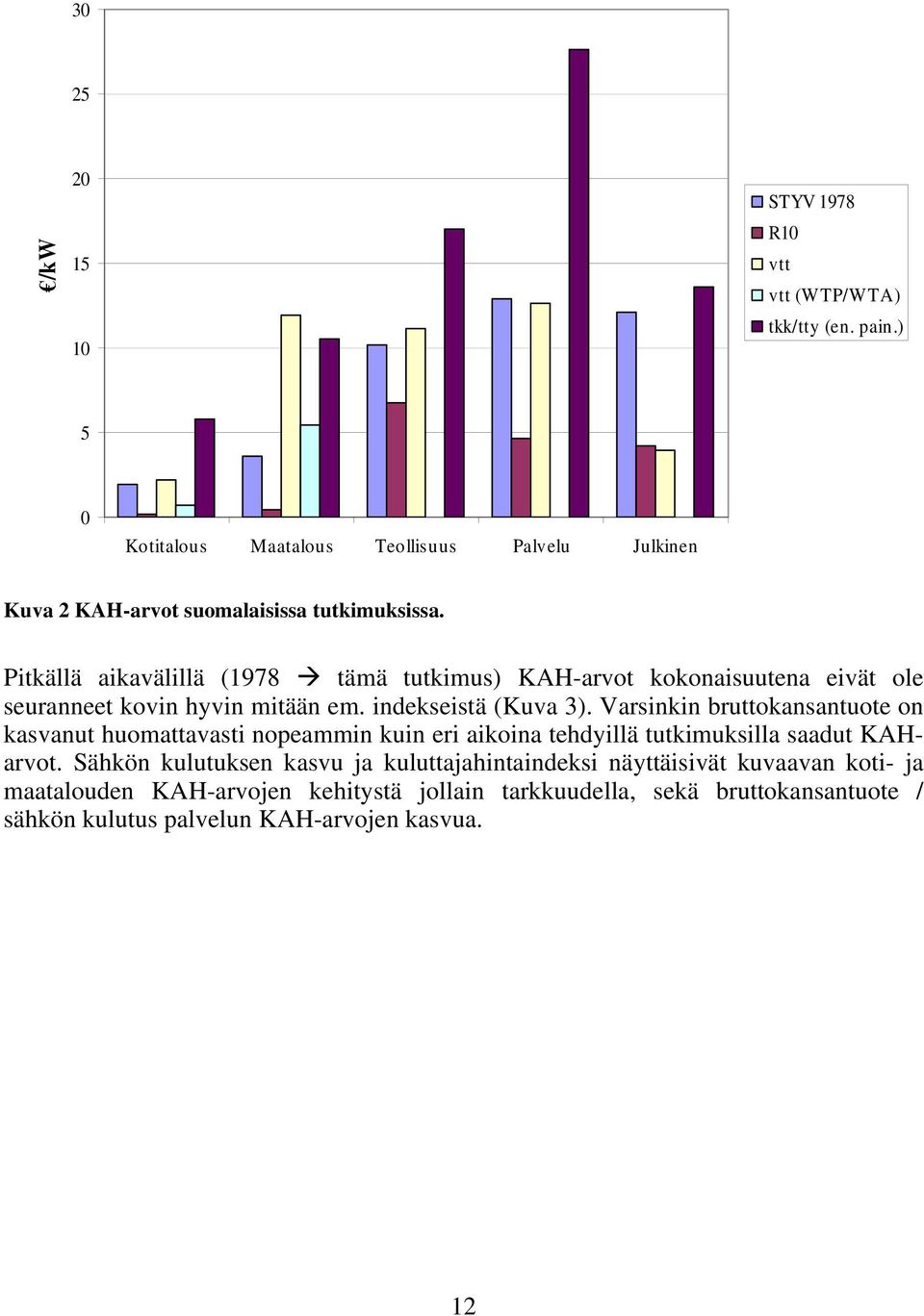 Pitkällä aikavälillä (1978 tämä tutkimus) KAH-arvot kokonaisuutena eivät ole seuranneet kovin hyvin mitään em. indekseistä (Kuva 3).