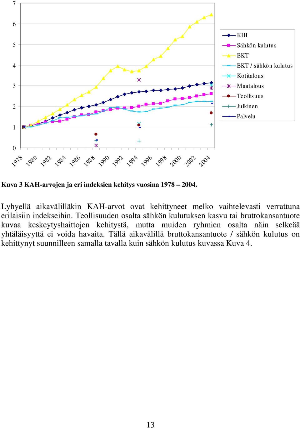 verrattuna erilaisiin indekseihin.