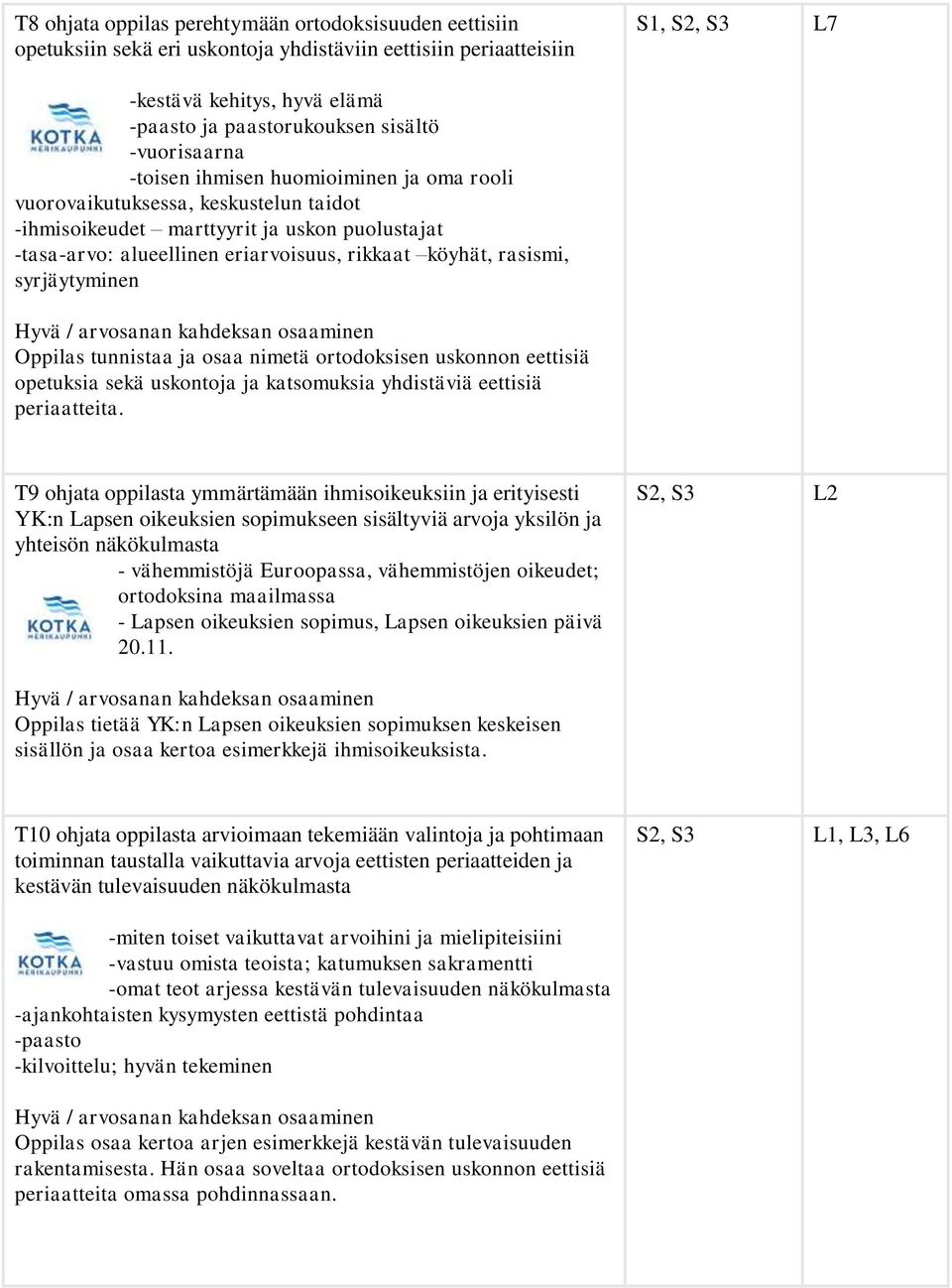 köyhät, rasismi, syrjäytyminen Hyvä / arvosanan kahdeksan osaaminen Oppilas tunnistaa ja osaa nimetä ortodoksisen uskonnon eettisiä opetuksia sekä uskontoja ja katsomuksia yhdistäviä eettisiä