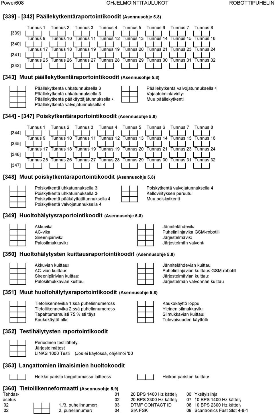 Tunnus 19 Tunnus 19 Tunnus 20 Tunnus 21 Tunnus 23 Tunnus 24 Tunnus 25 Tunnus 26 Tunnus 27 Tunnus 28 Tunnus 29 Tunnus 30 Tunnus 31 Tunnus 32 [343] Muut päällekytkentäraportointikoodit (Asennusohje 5.
