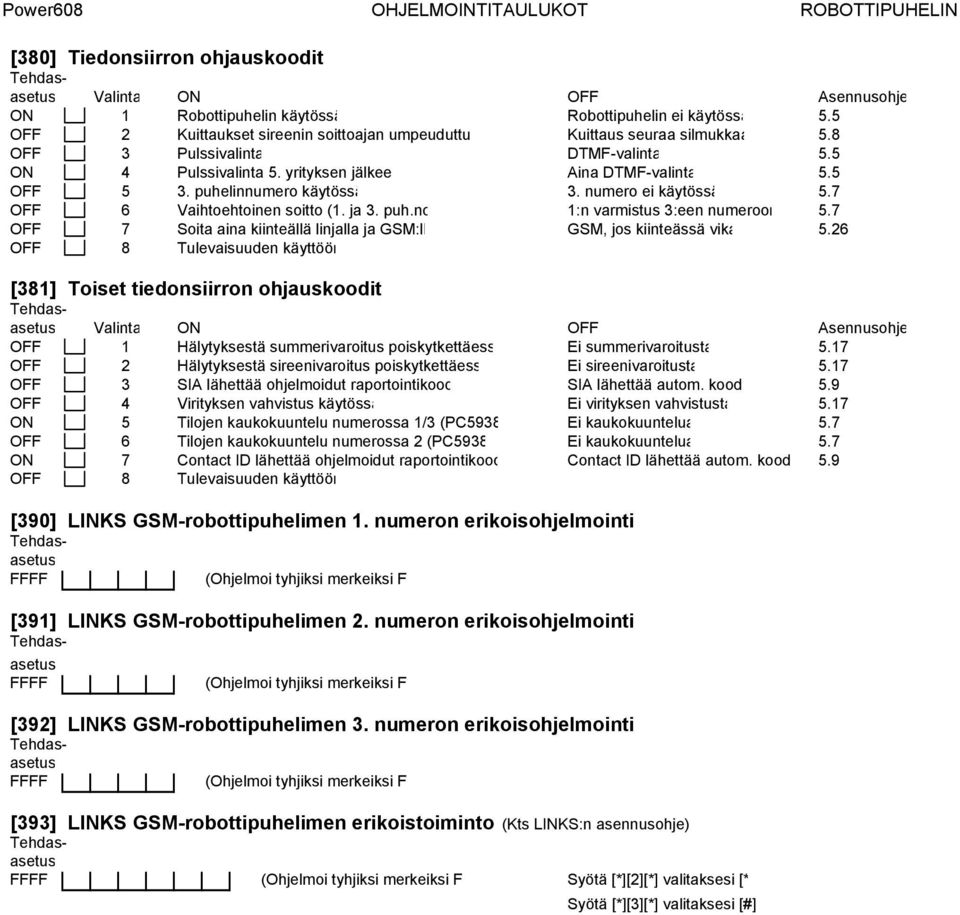 puhelinnumero käytössä 3. numero ei käytössä 5.7 OFF 6 Vaihtoehtoinen soitto (1. ja 3. puh.no 1:n varmistus 3:een numeroon 5.