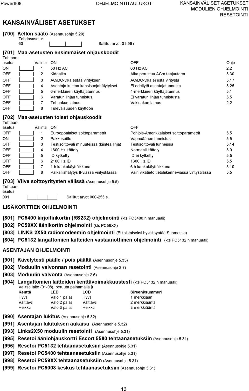 30 OFF 3 AC/DC-vika estää virityksen AC/DC-vika ei estä viritystä 5.17 OFF 4 Asentaja kuittaa kansisuojahälytykset Ei edellytä asentajatunnusta 5.