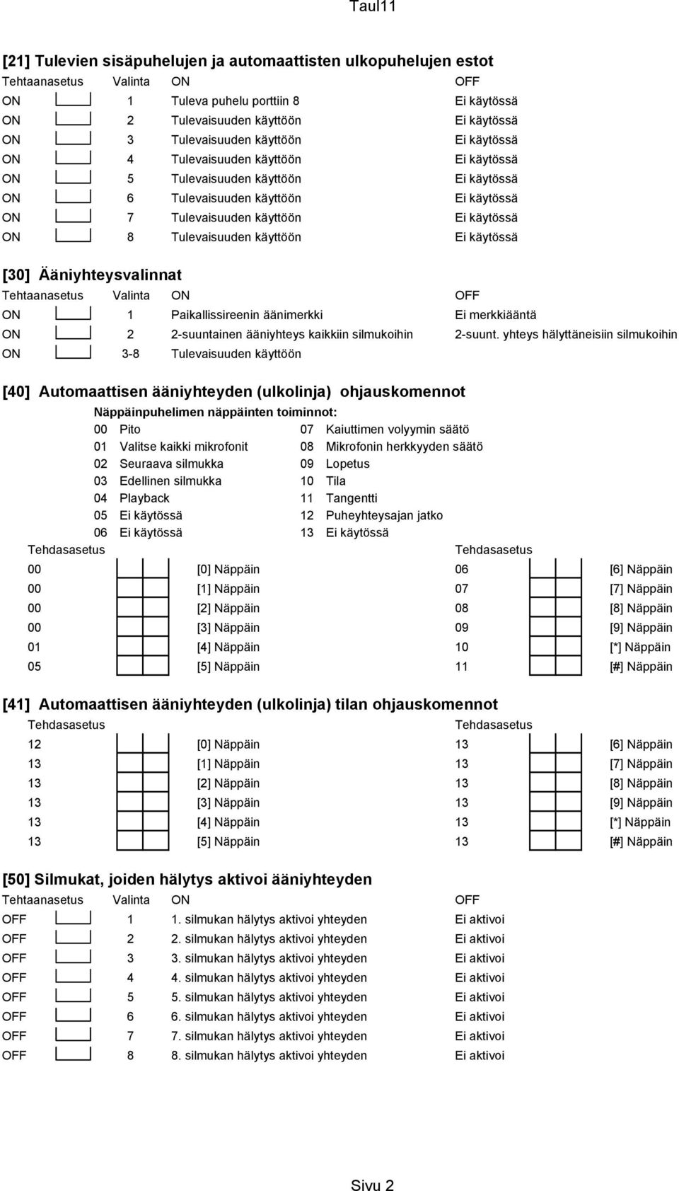 Ääniyhteysvalinnat ON 1 Paikallissireenin äänimerkki Ei merkkiääntä ON 2 2-suuntainen ääniyhteys kaikkiin silmukoihin 2-suunt.