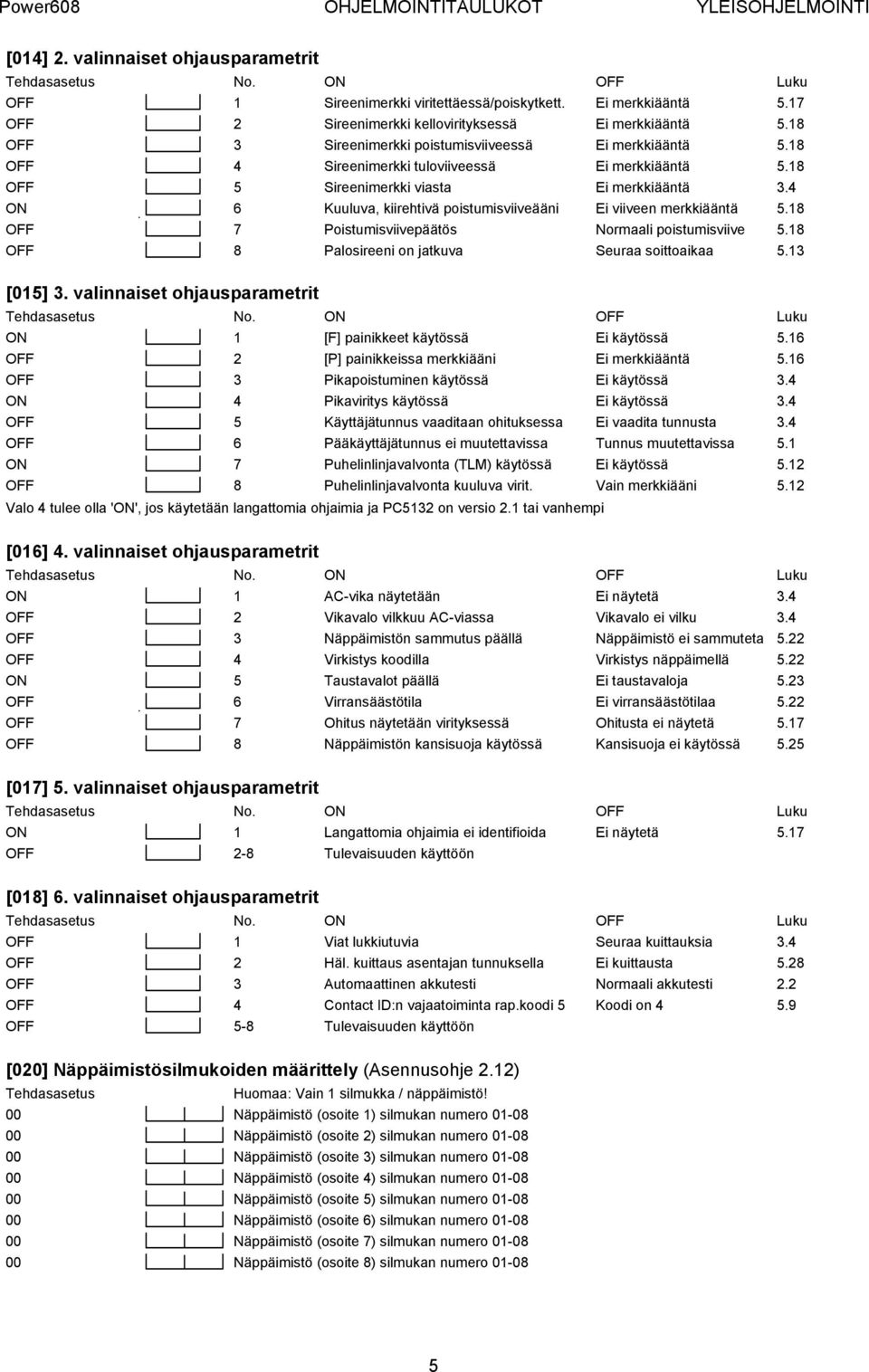 18 OFF 5 Sireenimerkki viasta Ei merkkiääntä 3.4 ON 6 Kuuluva, kiirehtivä poistumisviiveääni Ei viiveen merkkiääntä 5.18 OFF 7 Poistumisviivepäätös Normaali poistumisviive 5.