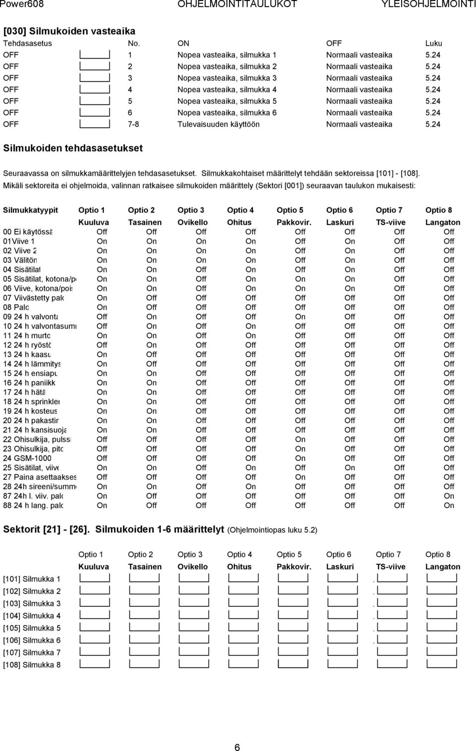 24 OFF 5 Nopea vasteaika, silmukka 5 Normaali vasteaika 5.24 OFF 6 Nopea vasteaika, silmukka 6 Normaali vasteaika 5.24 OFF 7-8 Tulevaisuuden käyttöön Normaali vasteaika 5.