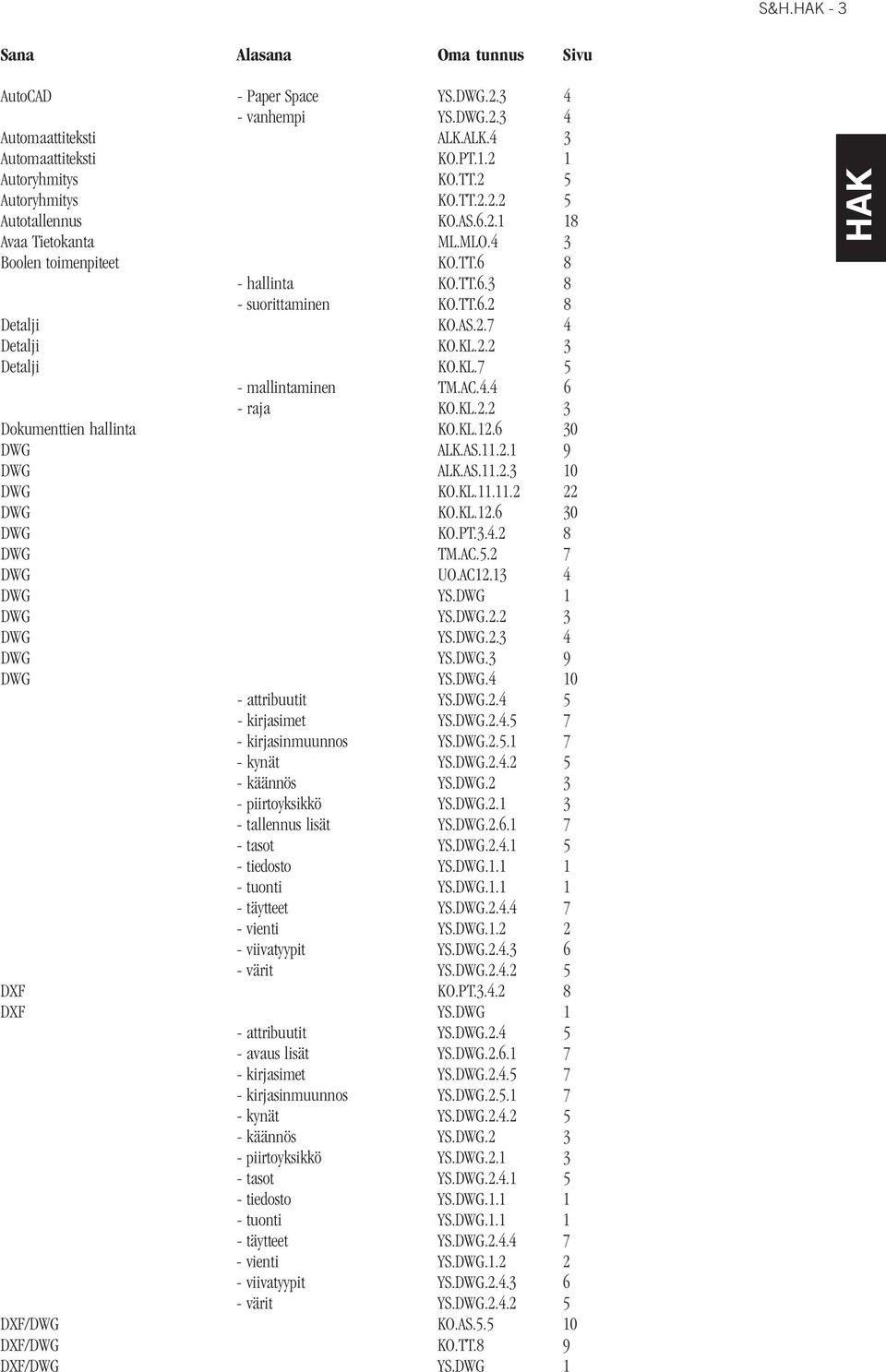 KL.12.6 30 DWG ALK.AS.11.2.1 9 DWG ALK.AS.11.2.3 10 DWG KO.KL.11.11.2 22 DWG KO.KL.12.6 30 DWG KO.PT.3.4.2 8 DWG TM.AC.5.2 7 DWG UO.AC12.13 4 DWG YS.DWG 1 DWG YS.DWG.2.2 3 DWG YS.DWG.2.3 4 DWG YS.DWG.3 9 DWG YS.