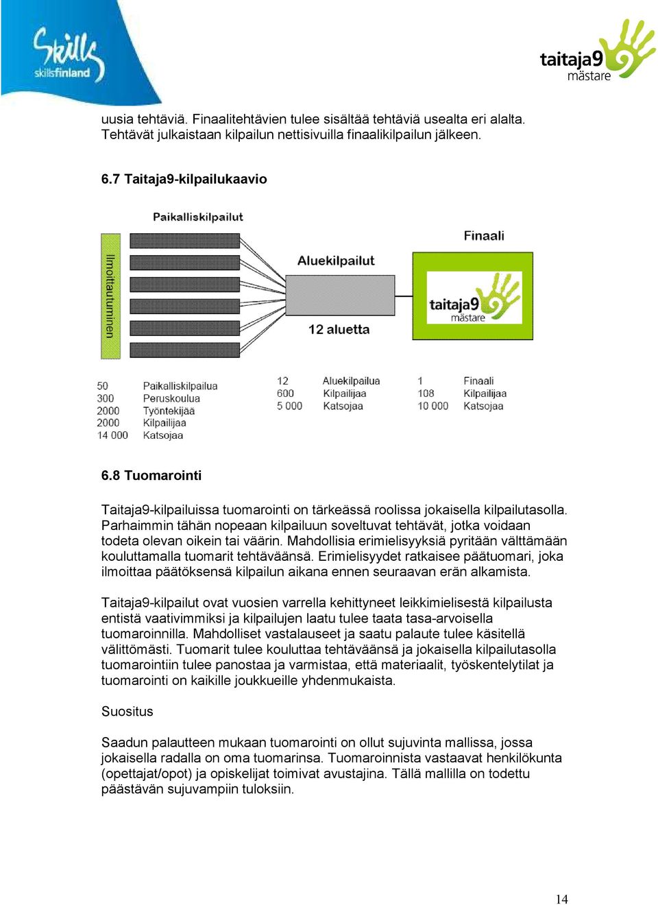 Parhaimmin tähän nopeaan kilpailuun soveltuvat tehtävät, jotka voidaan todeta olevan oikein tai väärin. Mahdollisia erimielisyyksiä pyritään välttämään kouluttamalla tuomarit tehtäväänsä.