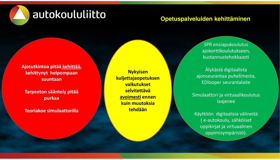 ensiapukoulutus ajokorttikoulutukseen, kustannustehokkaasti Älykästä digitaalista ajonseurantaa puhelimesta, EDlooper