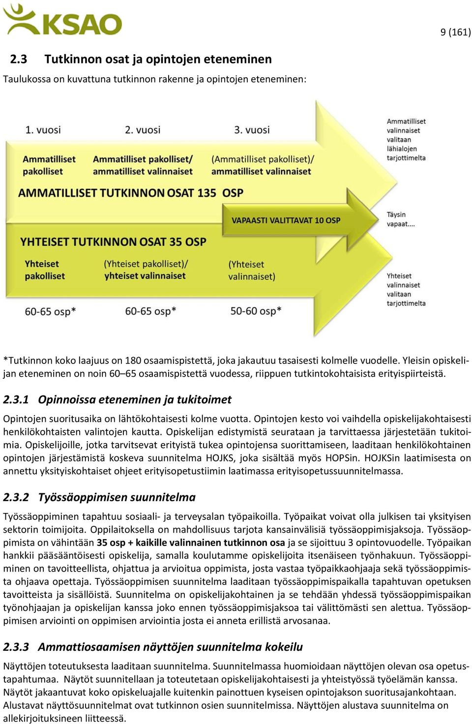 Yleisin opiskelijan eteneminen on noin 60 65 osaamispistettä vuodessa, riippuen tutkintokohtaisista erityispiirteistä. 2.3.