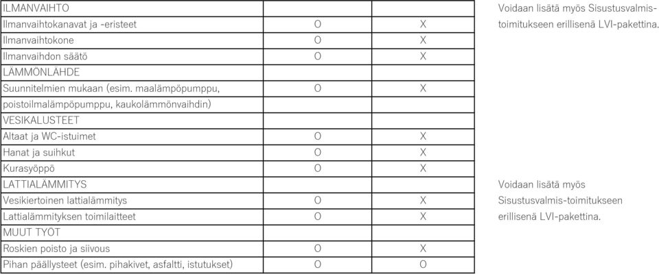 maalämpöpumppu, O X poistoilmalämpöpumppu, kaukolämmönvaihdin) VESIKALUSTEET Altaat ja WC-istuimet O X Hanat ja suihkut O X Kurasyöppö O X