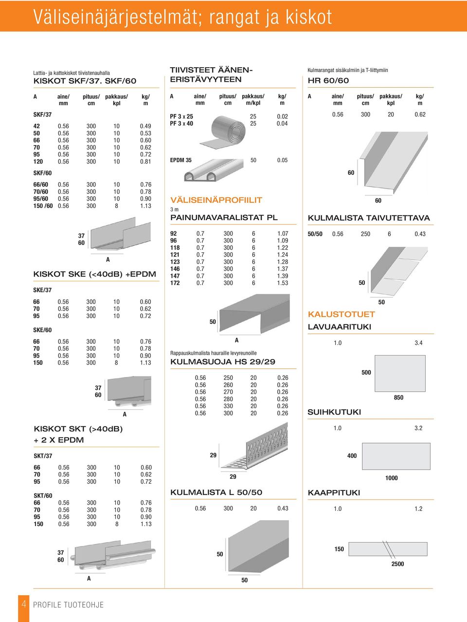 56 300 10 0.60 70 0.56 300 10 0.62 95 0.56 300 10 0.72 SKE/60 66 0.56 300 10 0.76 70 0.56 300 10 0.78 95 0.56 300 10 0.90 1 0.56 300 8 1.13 37 60 KISKOT SKT (>40dB) + 2 X EPDM SKT/37 66 0.56 300 10 0.60 70 0.56 300 10 0.62 95 0.56 300 10 0.72 SKT/60 66 0.