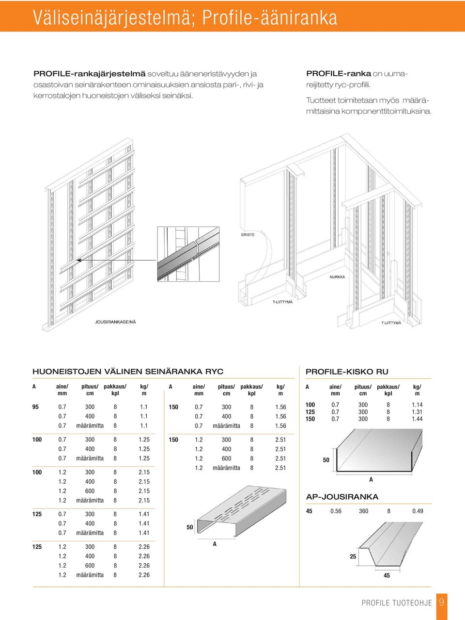 HUONEISTOJEN VÄLINEN SEINÄRNK RYC PROFILE-KISKO RU aine/ pituus/ pakkaus/ kg/ 95 0.7 300 8 1.1 0.7 400 8 1.1 0.7 määrämitta 8 1.1 100 0.7 300 8 1.25 0.7 400 8 1.25 0.7 määrämitta 8 1.25 100 1.